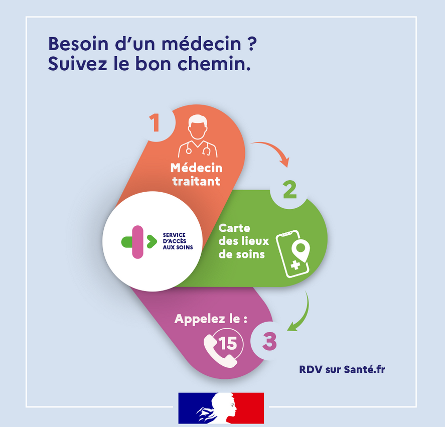 Icone acces aux soins